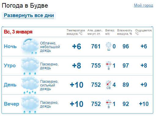 Погода в черногории в мае